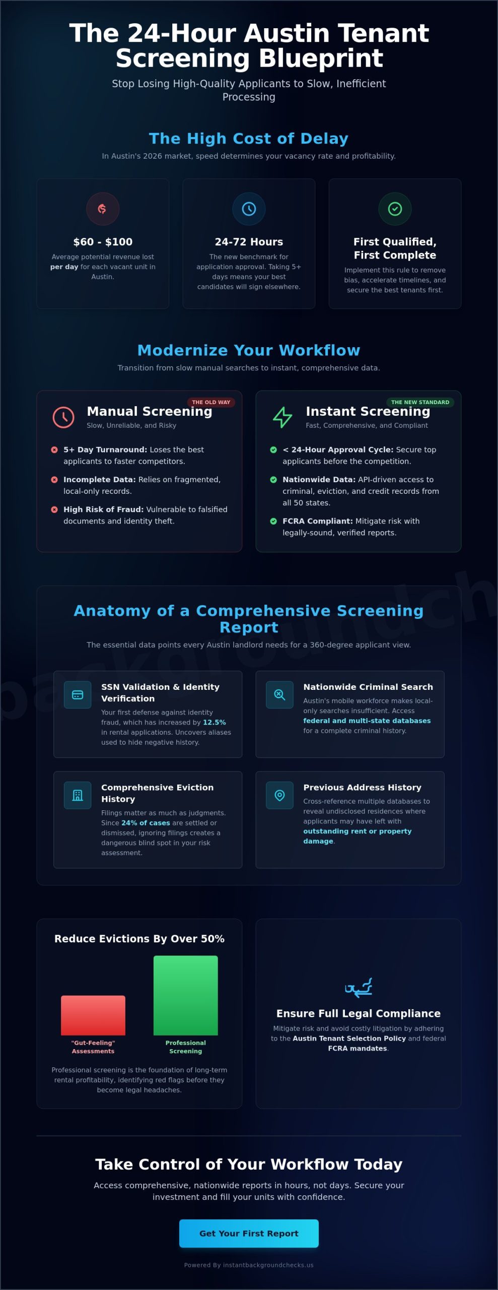 Austin-Rental-Application-Processing-The-Landlords-Guide-to-2026-Efficiency-Infographic-scaled Austin Rental Application Processing: The Landlord’s Guide to 2026 Efficiency