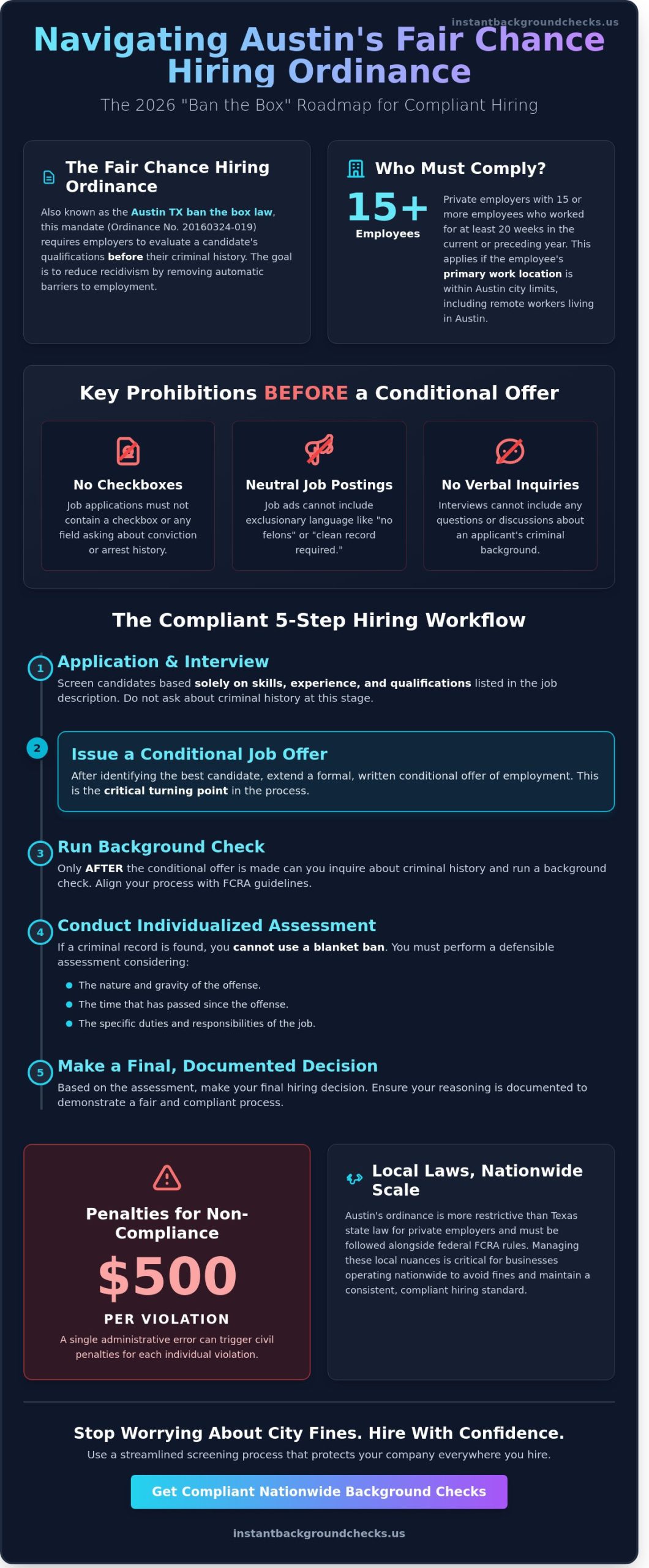 Austin-TX-Ban-the-Box-Law-A-2026-Compliance-Guide-for-Employers-Infographic-scaled Austin TX Ban the Box Law: A 2026 Compliance Guide for Employers
