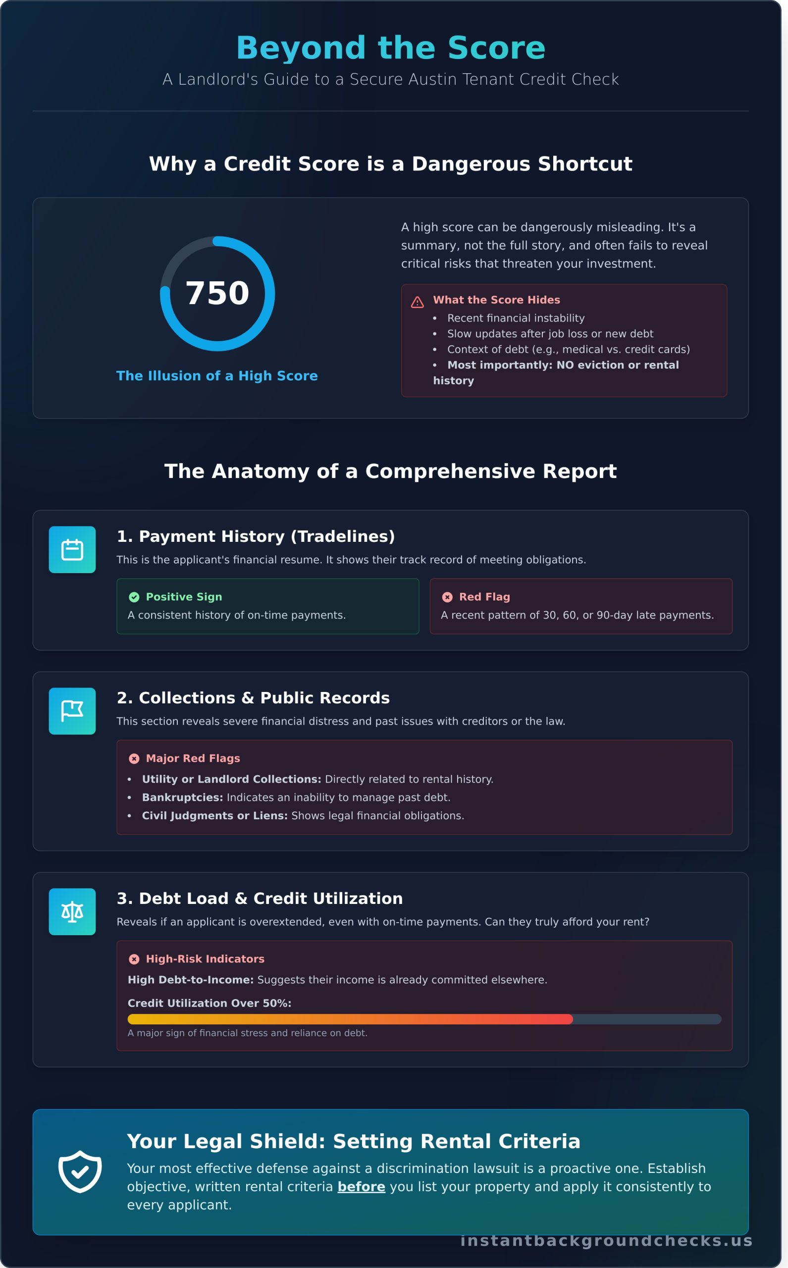 Austin-Tenant-Credit-Check-The-Landlords-Guide-for-2026-Infographic-scaled Austin Tenant Credit Check: The Landlord's Guide for 2026