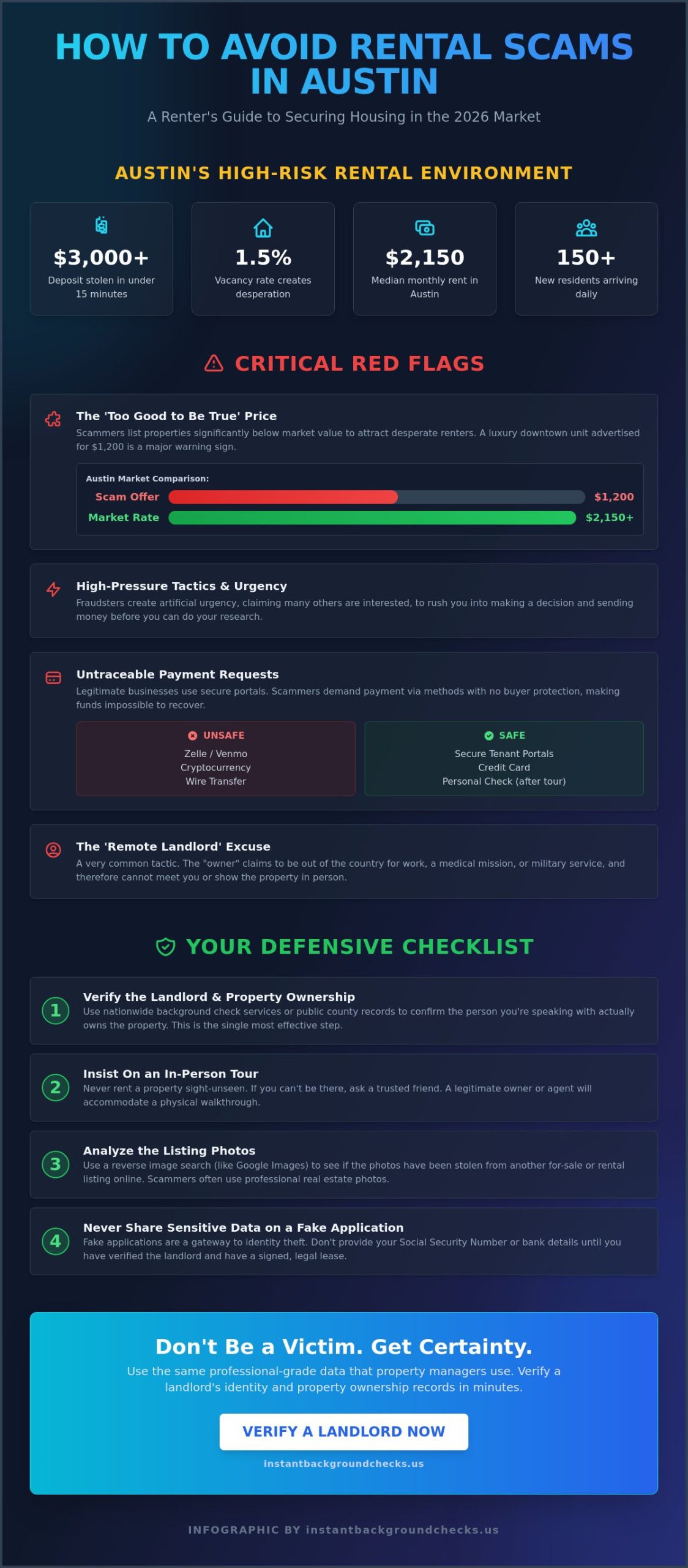 Avoiding-Rental-Scams-in-Austin-The-2026-Renters-Guide-to-Secure-Housing-Infographic-scaled Avoiding Rental Scams in Austin: The 2026 Renter's Guide to Secure Housing