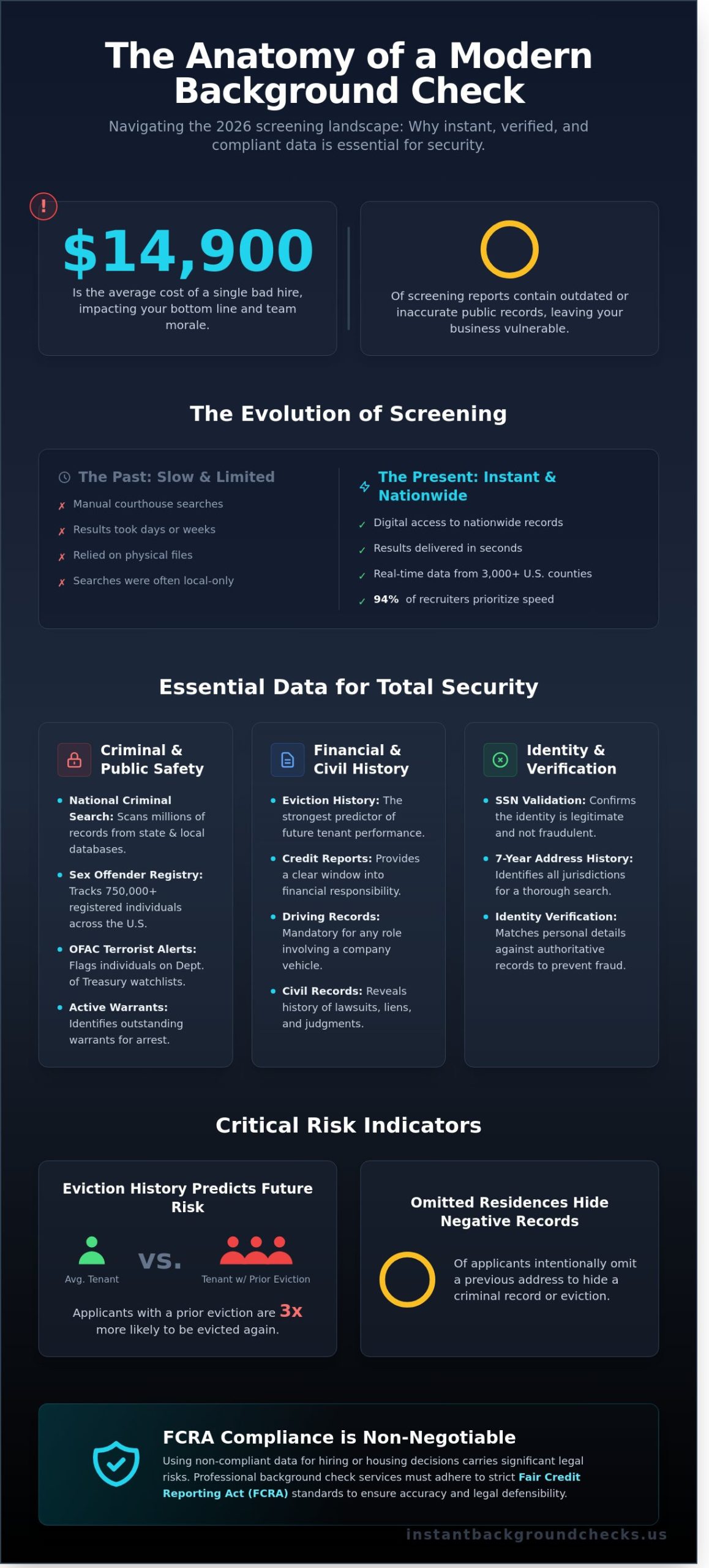 Background-Check-Services-A-Comprehensive-Guide-to-Nationwide-Screening-in-2026-Infographic-scaled Background Check Services: A Comprehensive Guide to Nationwide Screening in 2026