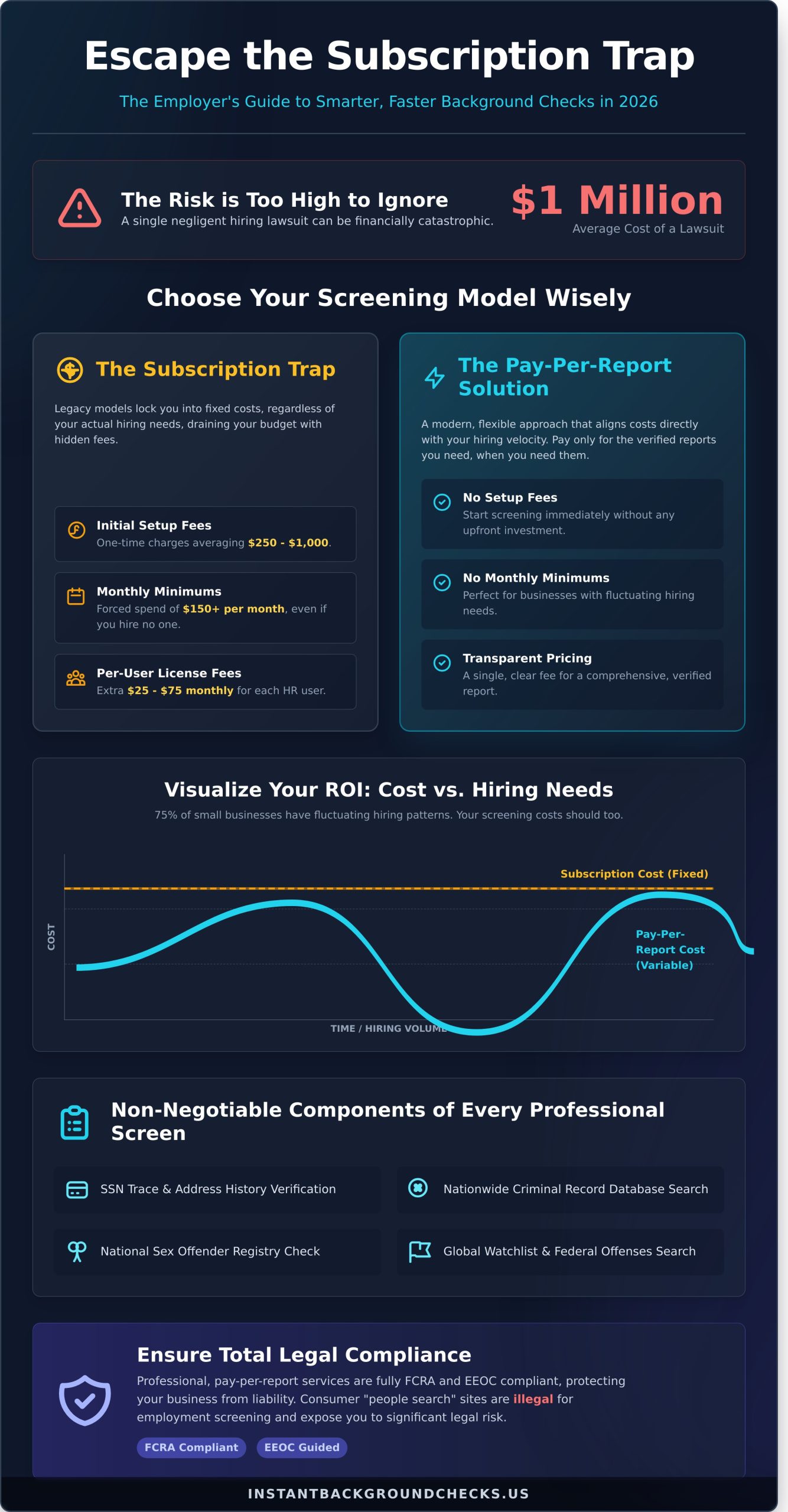 Background-Check-Services-for-Employers-The-Complete-2026-Guide-Infographic-scaled Background Check Services for Employers: The Complete 2026 Guide