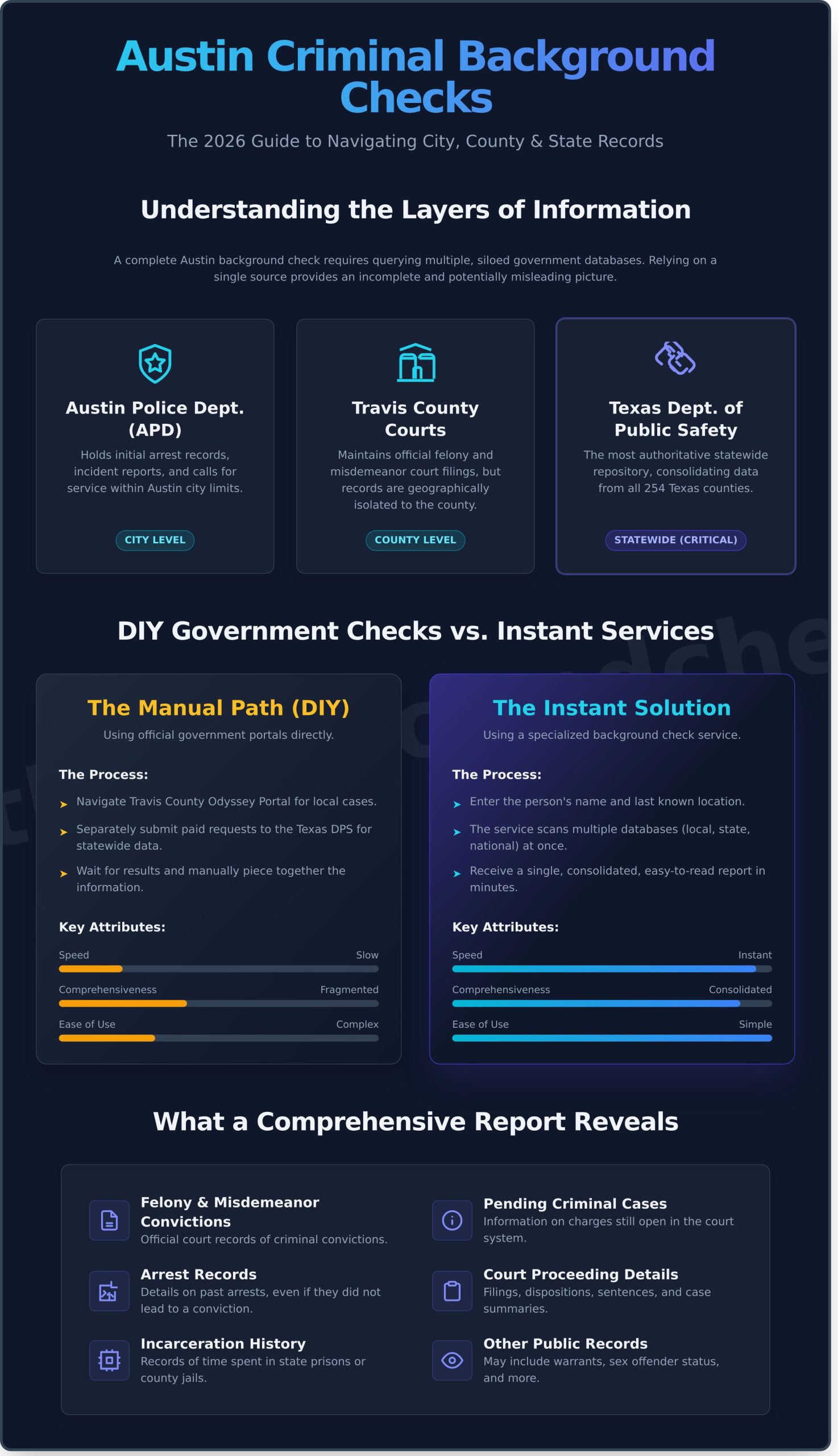 Criminal-Background-Check-Austin-Texas-The-Complete-2026-Guide-Infographic-scaled Criminal Background Check Austin Texas: The Complete 2026 Guide