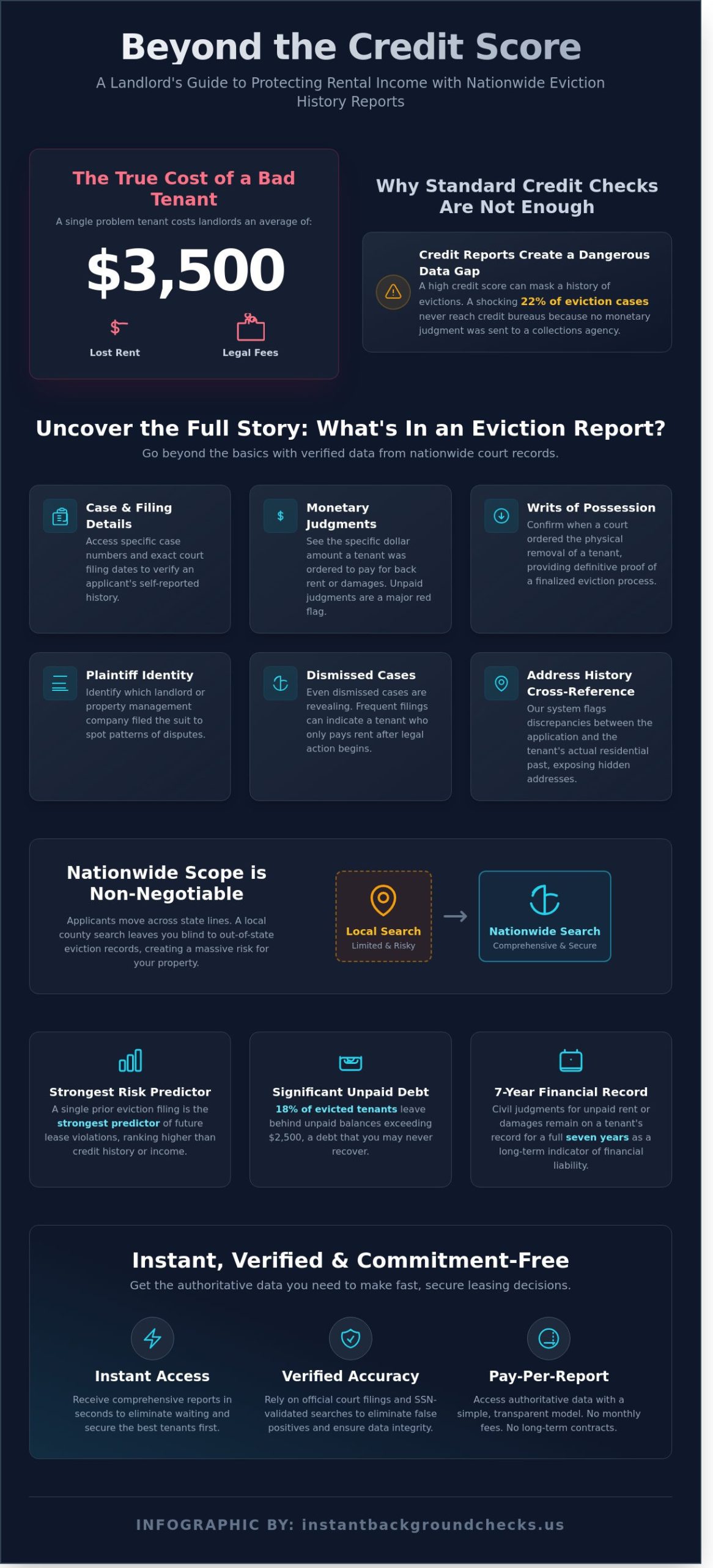 Eviction-History-Reports-A-Complete-Guide-to-Nationwide-Tenant-Screening-Infographic-scaled Eviction History Reports: A Complete Guide to Nationwide Tenant Screening