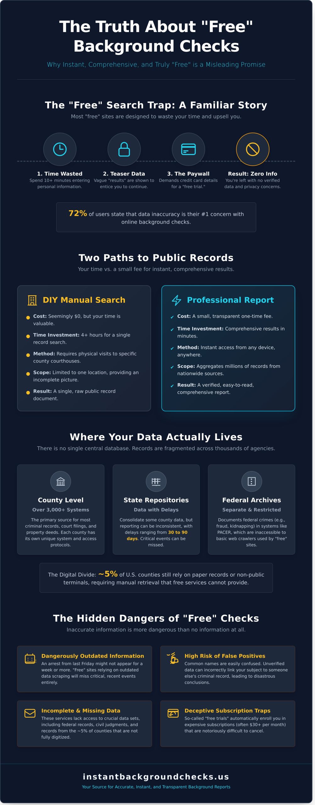 Free-Background-Check-The-Truth-About-Free-vs-Professional-Public-Records-in-2026-Infographic-scaled Free Background Check: The Truth About "Free" vs. Professional Public Records in 2026