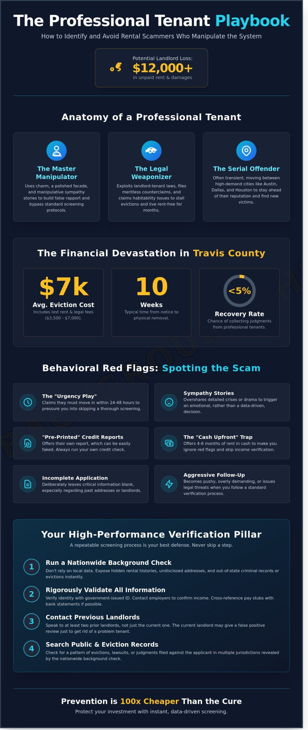How-to-Spot-a-Professional-Tenant-in-Austin-A-Landlords-Screening-Checklist-Infographic-scaled How to Spot a Professional Tenant in Austin: A Landlord’s Screening Checklist