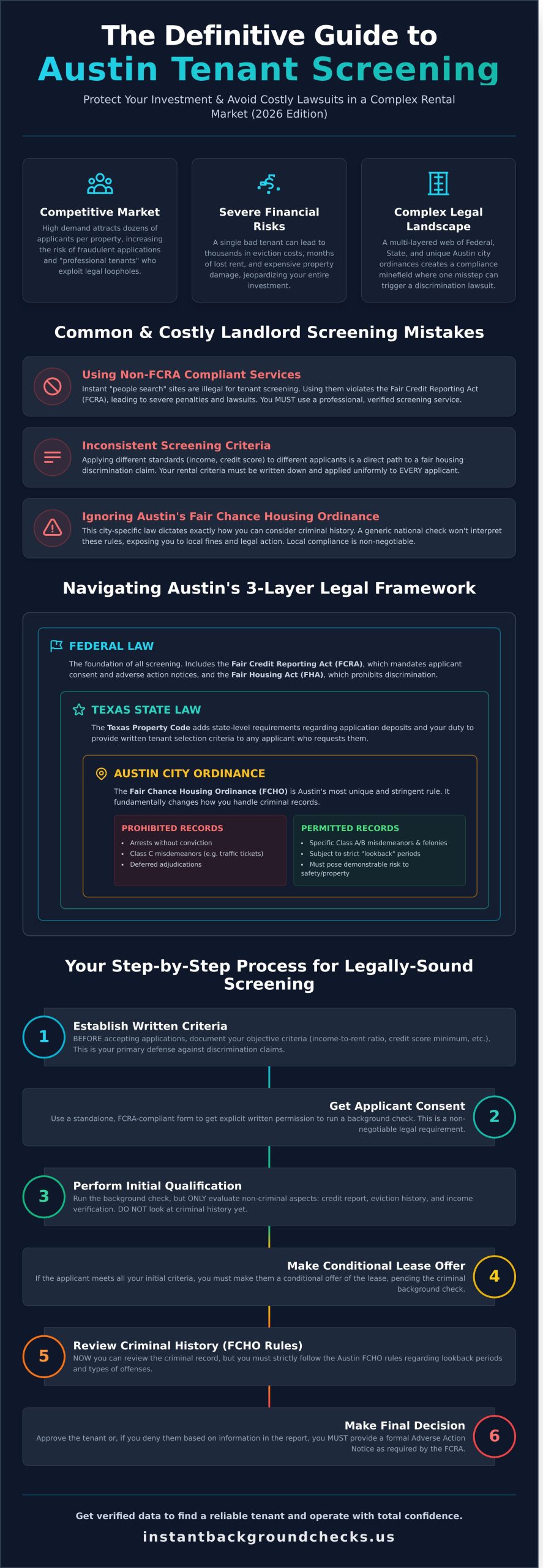 Landlord-Background-Check-Austin-A-Complete-Guide-for-2026-Infographic-scaled Landlord Background Check Austin: A Complete Guide for 2026