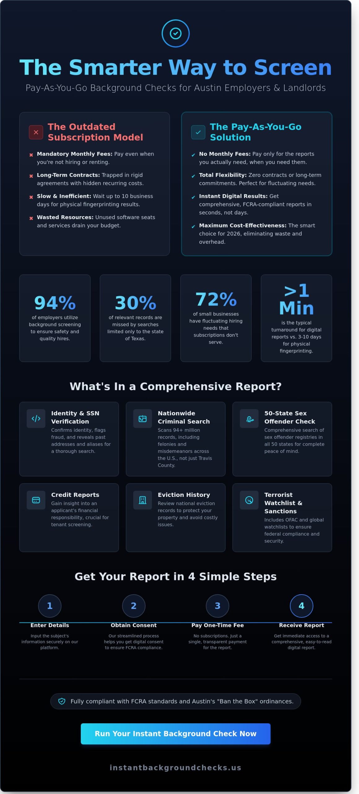 Pay-As-You-Go-Background-Checks-in-Austin-Instant-No-Subscription-Results-Infographic-scaled Pay As You Go Background Checks in Austin: Instant, No-Subscription Results
