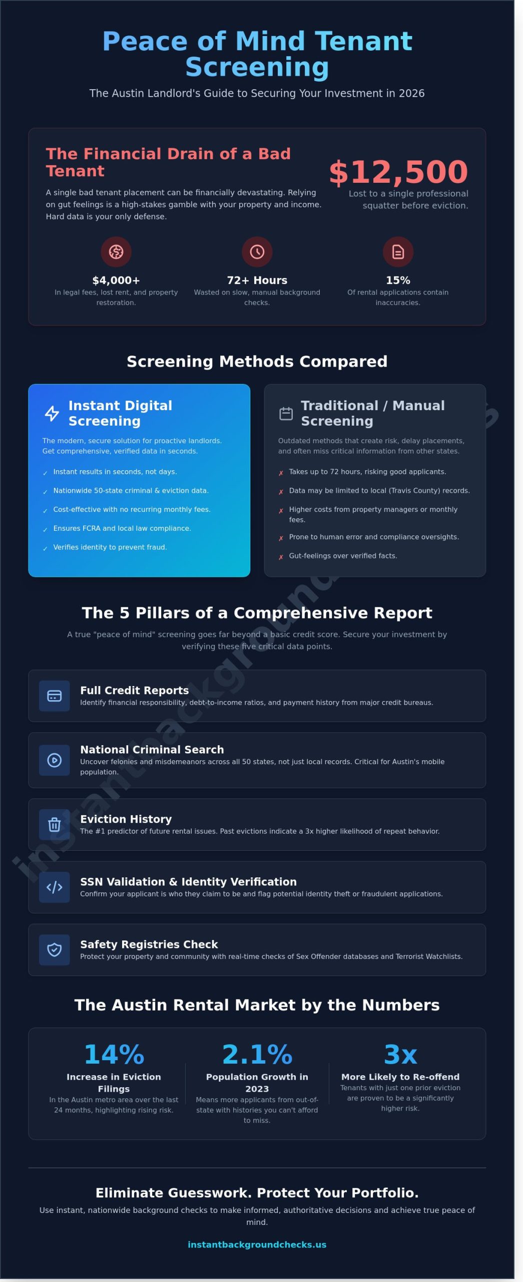 Peace-of-Mind-Tenant-Screening-in-Austin-A-2026-Landlords-Buying-Guide-Infographic-scaled Peace of Mind Tenant Screening in Austin: A 2026 Landlord’s Buying Guide