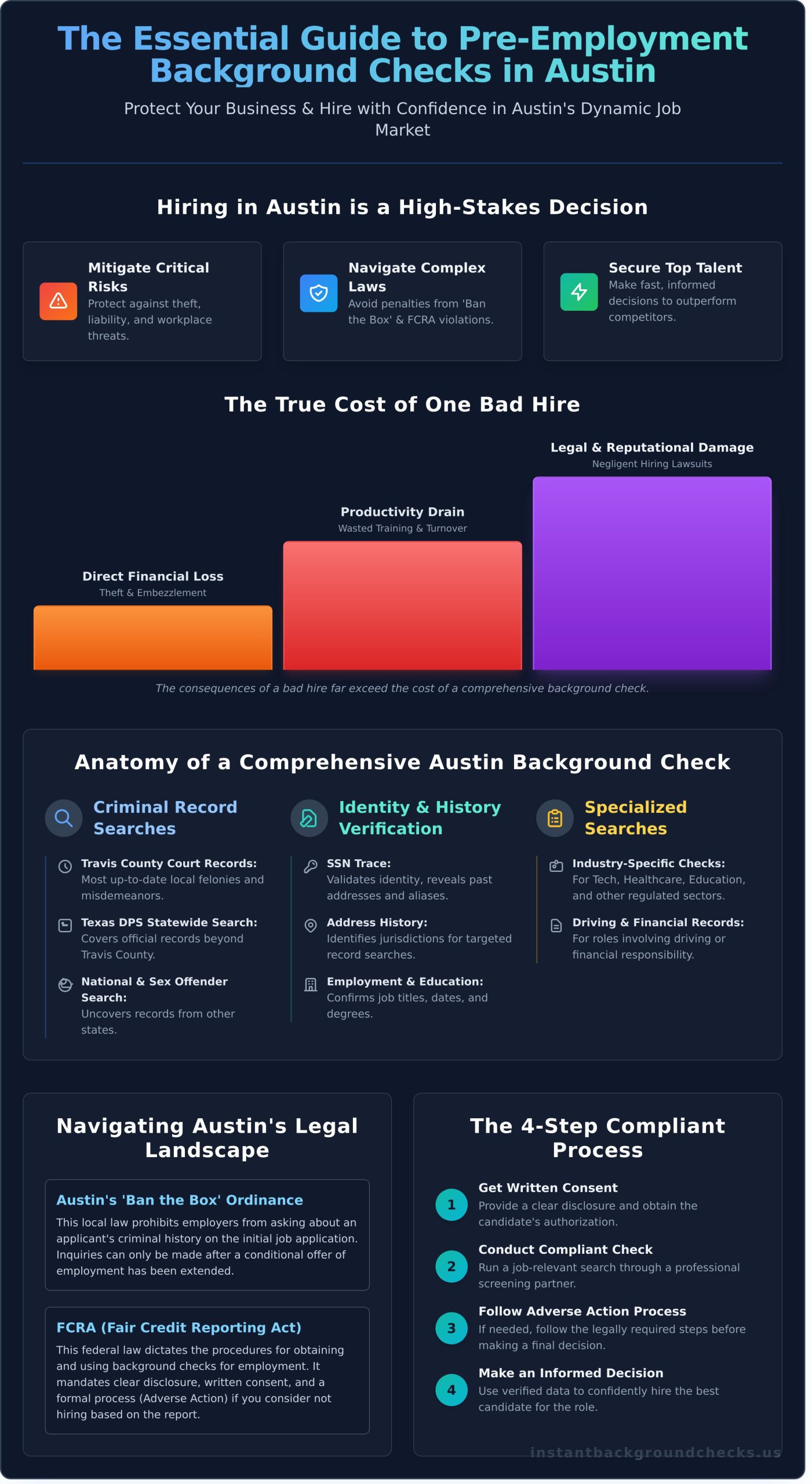Pre-Employment-Background-Check-Austin-A-Guide-for-Employers-Infographic-scaled Pre-Employment Background Check Austin: A Guide for Employers