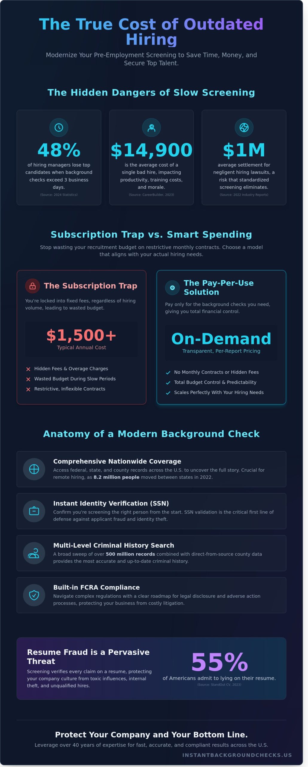 Pre-Employment-Screening-Services-The-2026-Guide-to-Nationwide-Background-Checks-Infographic-scaled Pre-Employment Screening Services: The 2026 Guide to Nationwide Background Checks