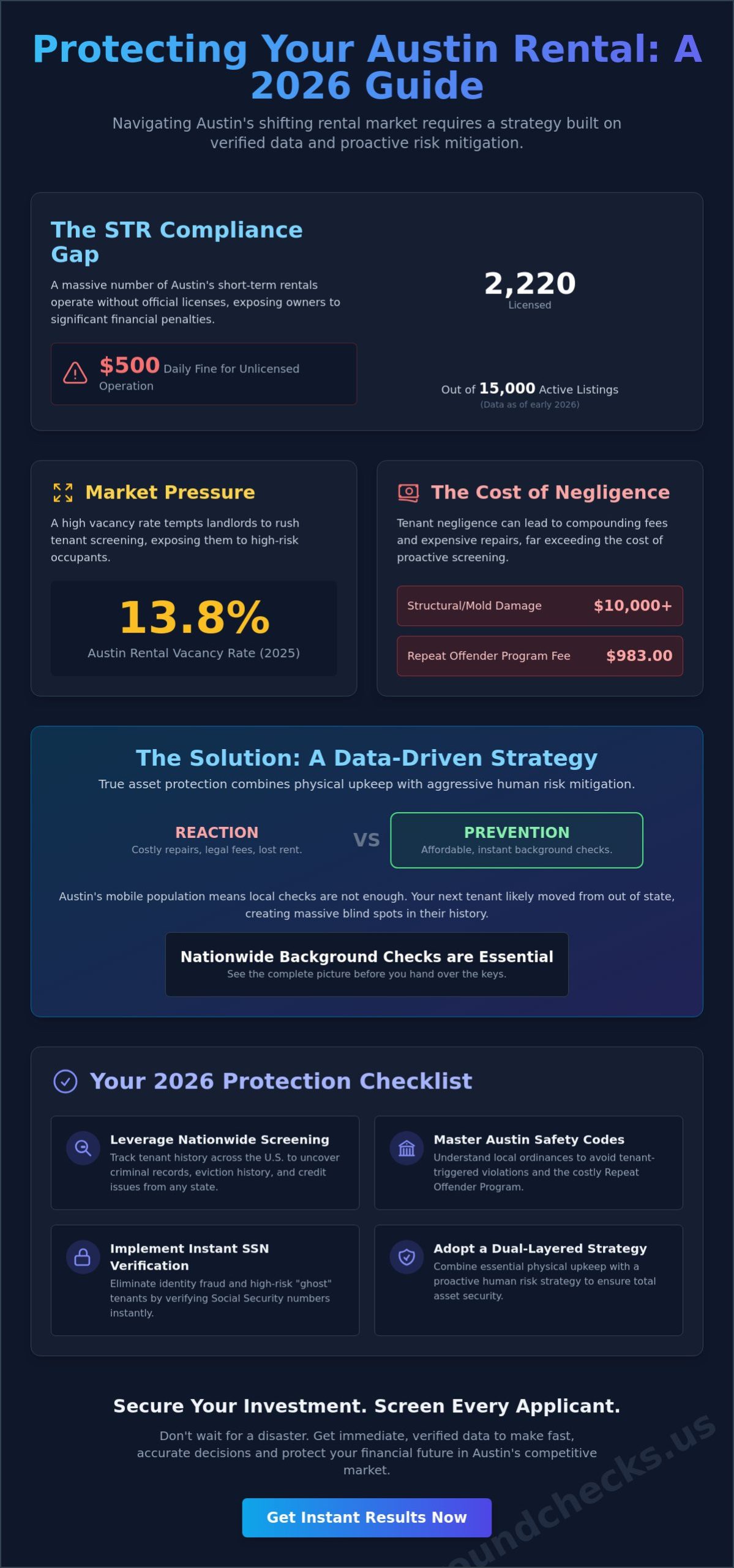 Protecting-Your-Rental-Property-in-Austin-The-2026-Landlords-Guide-Infographic-scaled Protecting Your Rental Property in Austin: The 2026 Landlord’s Guide