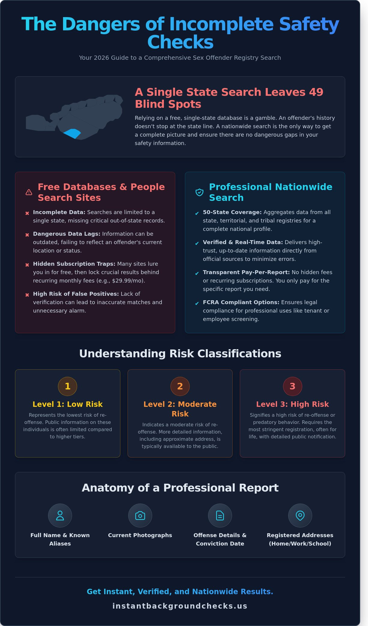 Sex-Offender-Registry-Search-A-Comprehensive-Nationwide-Guide-for-2026-Infographic Sex Offender Registry Search: A Comprehensive Nationwide Guide for 2026