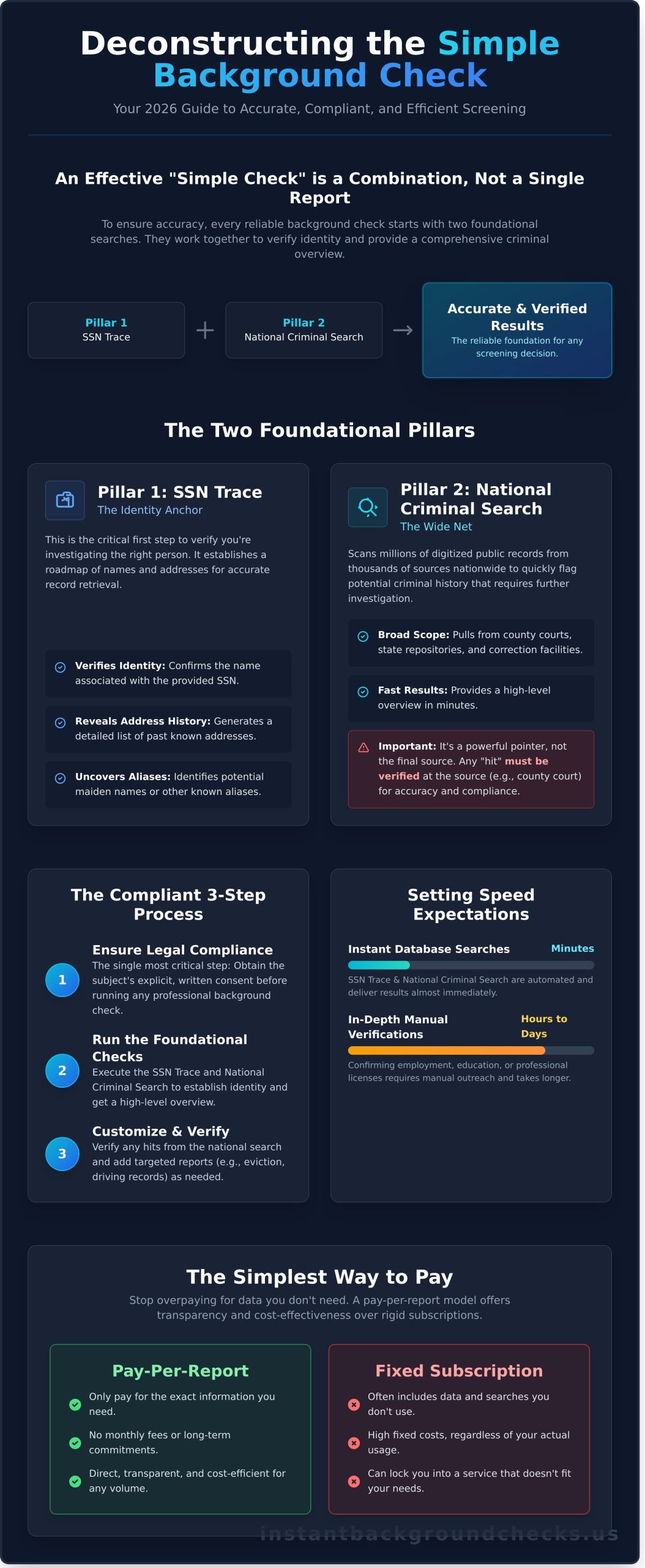 Simple-Background-Check-What-It-Is-How-to-Run-One-in-2026-Infographic-scaled Simple Background Check: What It Is & How to Run One in 2026