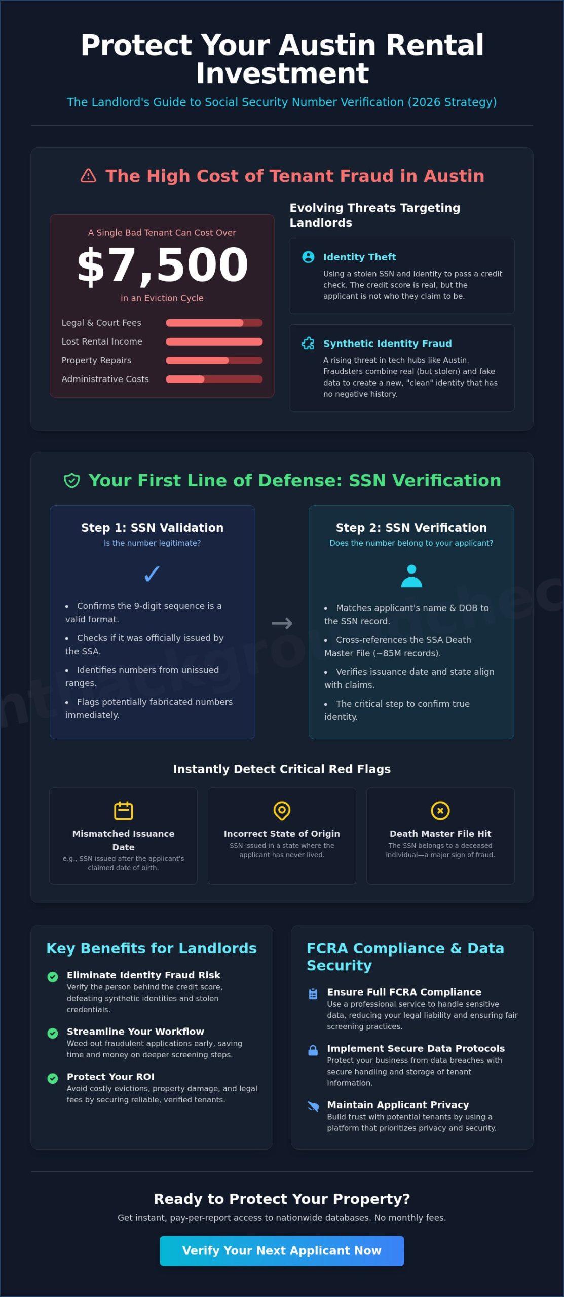 Social-Security-Number-Verification-for-Landlords-in-Austin-The-2026-Guide-Infographic-scaled Social Security Number Verification for Landlords in Austin: The 2026 Guide