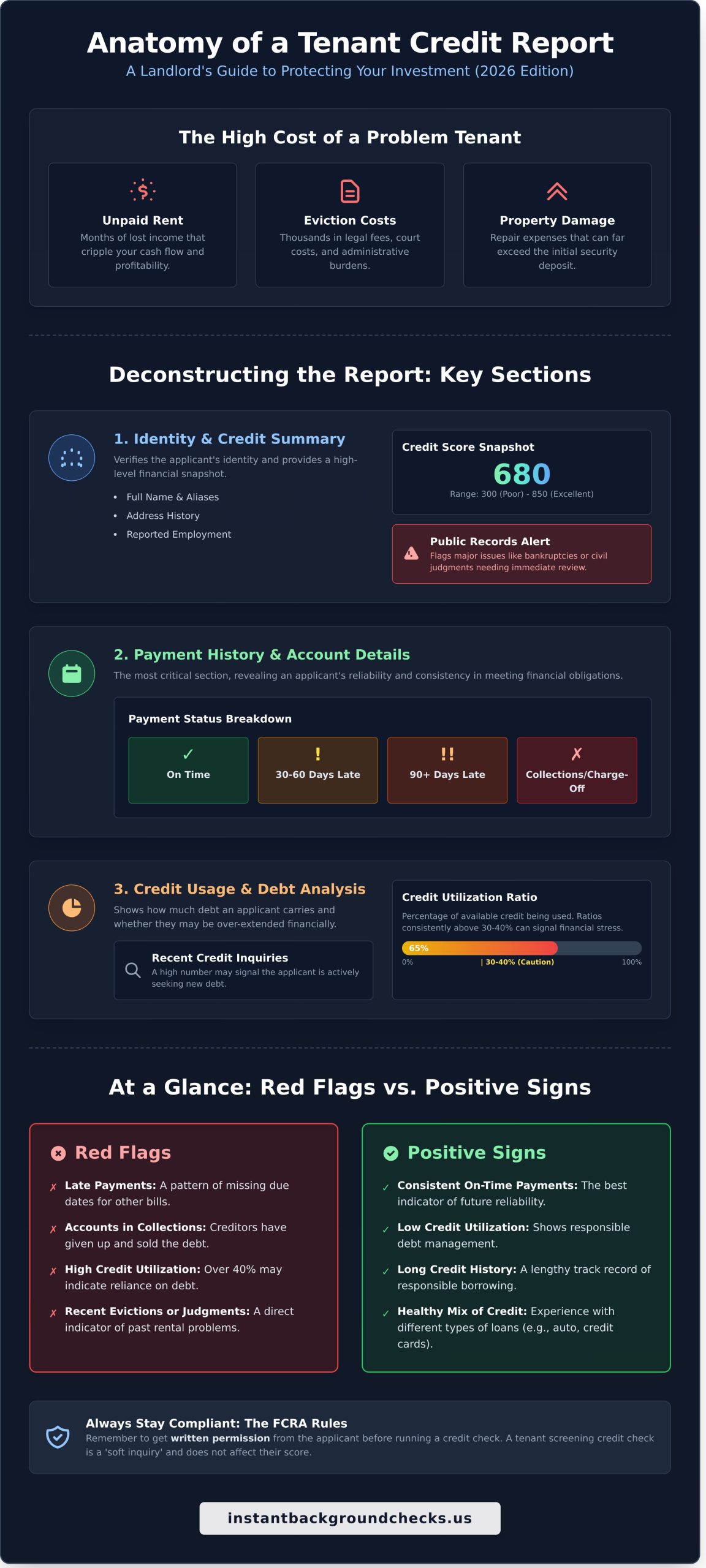 Tenant-Credit-Check-The-Landlords-Complete-Guide-for-2026-Infographic-scaled Tenant Credit Check: The Landlord's Complete Guide for 2026