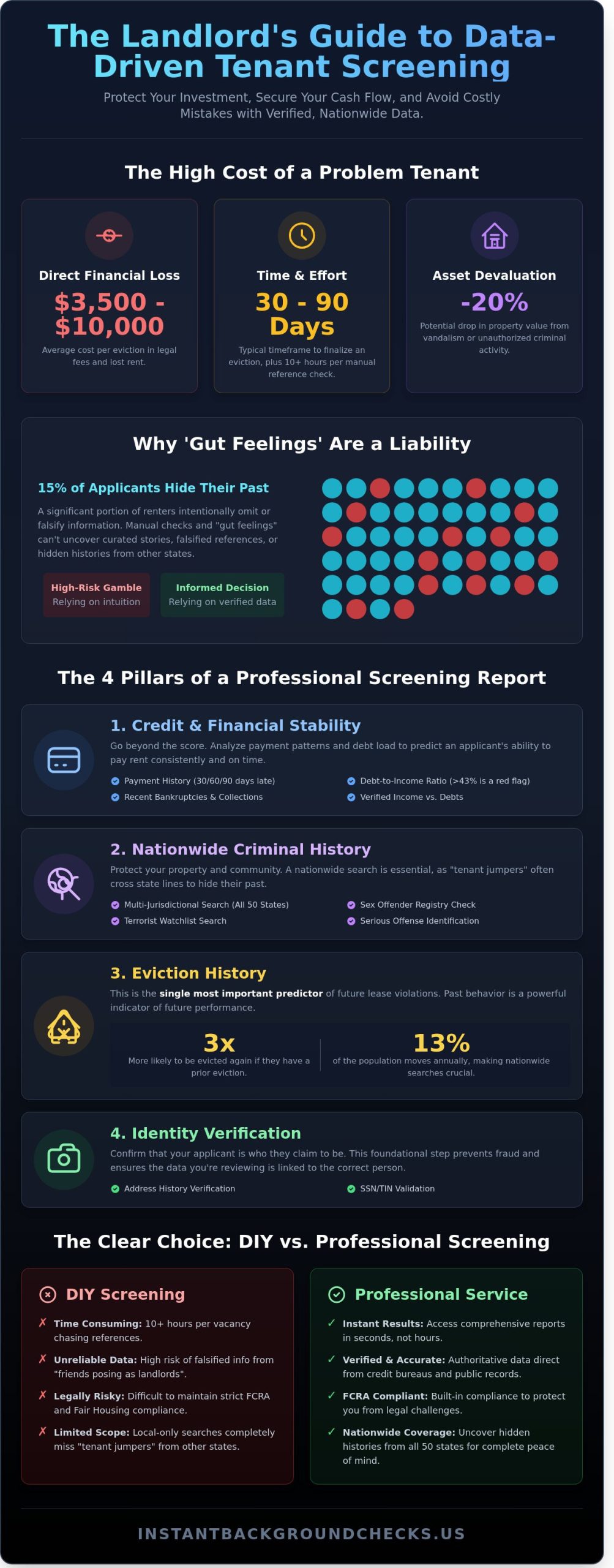 Tenant-Screening-The-Complete-Guide-to-Protecting-Your-Rental-Investment-Infographic-scaled Tenant Screening: The Complete Guide to Protecting Your Rental Investment