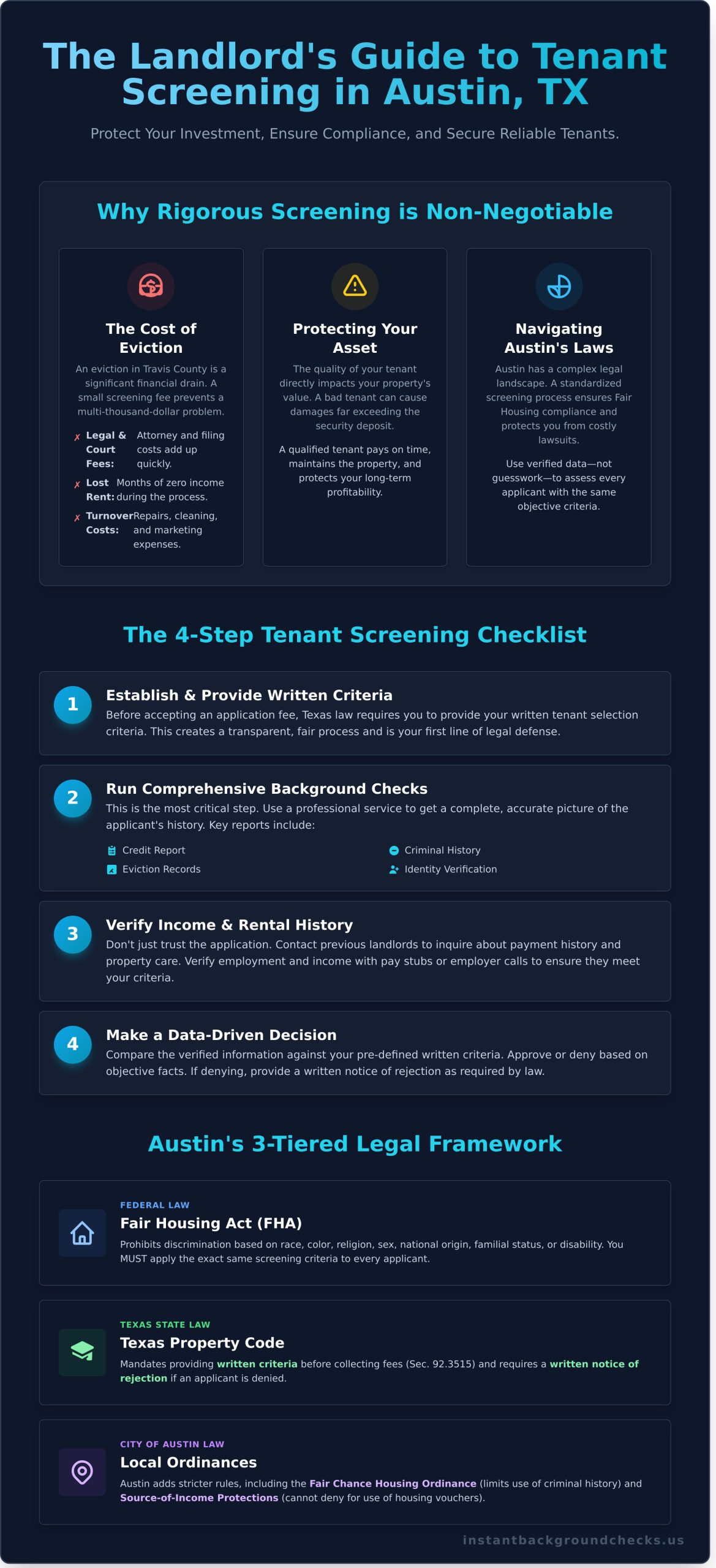 Tenant-Screening-in-Austin-TX-The-Landlords-Complete-Guide-Infographic-scaled Tenant Screening in Austin, TX: The Landlord's Complete Guide
