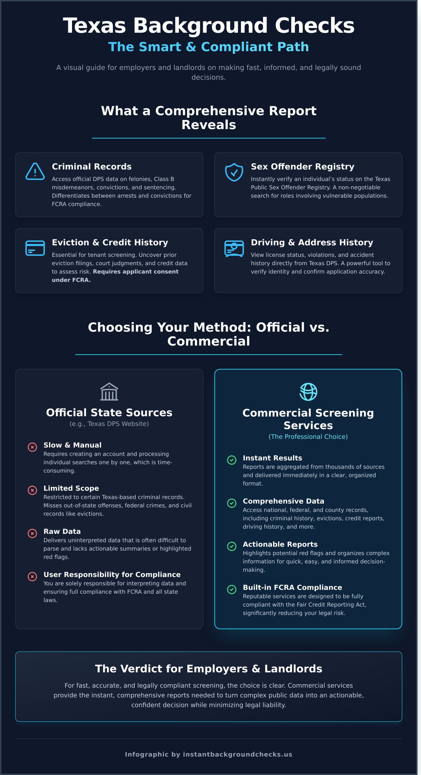 Texas-Background-Check-A-Complete-Guide-Infographic-scaled Texas Background Check: A Complete Guide