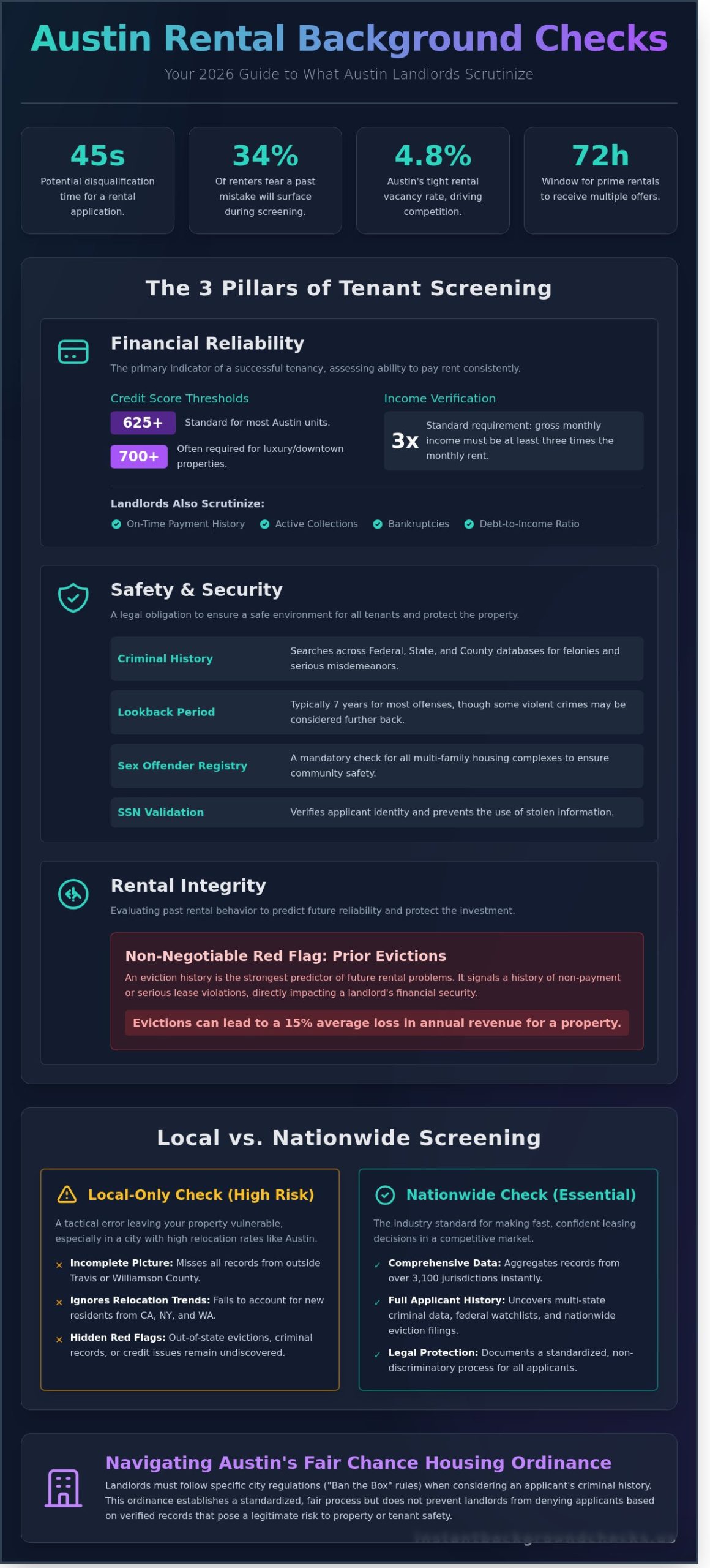 What-Do-Landlords-Look-For-in-a-Background-Check-in-Austin-TX-2026-Guide-Infographic-scaled What Do Landlords Look For in a Background Check in Austin, TX? (2026 Guide)