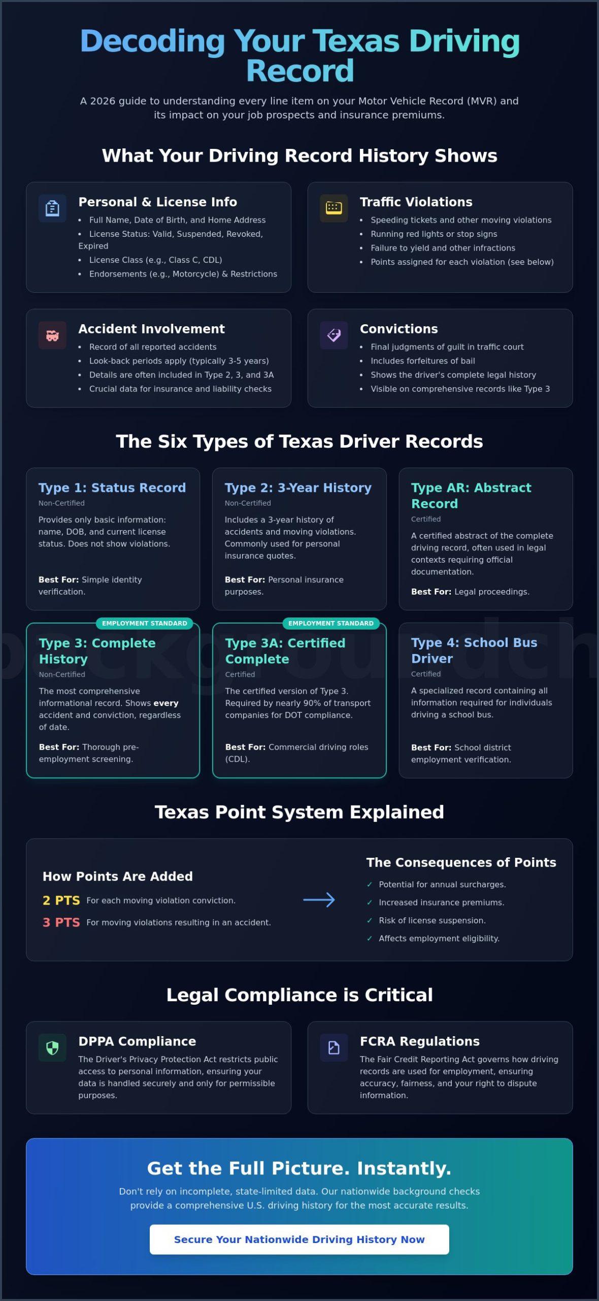 What-Does-a-Driving-Record-History-Show-in-Texas-2026-Guide-Infographic-scaled What Does a Driving Record History Show in Texas? (2026 Guide)